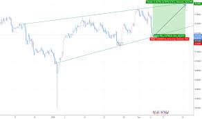Page 41 Aud Usd Chart Aud Usd Rate Tradingview