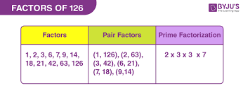 pair factors prime factors of 126