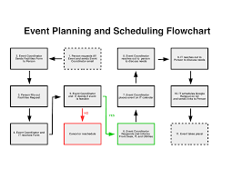 Event Planning Flow Chart Templates At