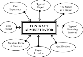contract administrator criteria