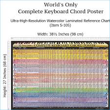 Worlds Only Complete Piano Chord Chart