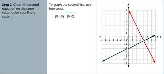 solving a system of linear equations by
