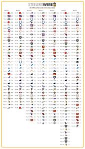 Updated 2018 Nfl Draft Order With Trade Values