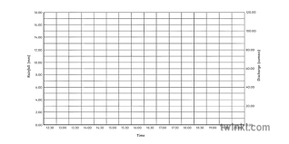 Blank Hydrograph Graph Chart Geography Ks3 Black And White