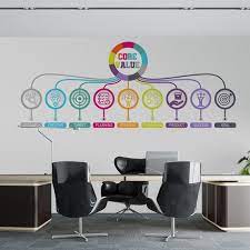 Core Values Wall Decal Office Wall