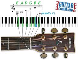 Standard Guitar Tuning How To Tune Your Guitar To The