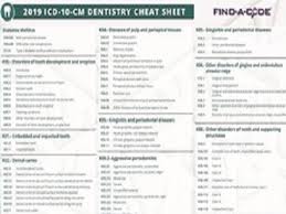 2019 Dentistry Icd 10 Cm Cheat Sheet Insurance Products