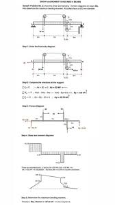 shear and moment diagrams in beams