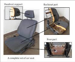 Decomposition Of Car Seat Components