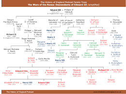 Wars Of The Roses Family Trees The History Of England
