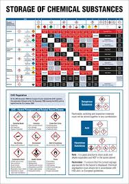 Coshh Wallcharts Storage Of Hazardous Substances