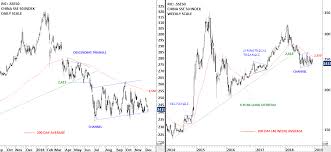 China Sse 50 Index And Ftse A 50 Etf Analysis Investing Com
