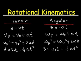 Rotational Kinematics Physics Problems