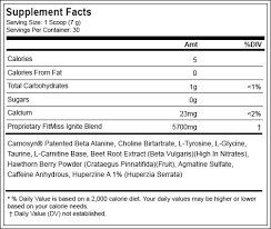 fitmiss ignite supplementscanada com