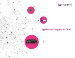 Checkpoint Appliance Comparison Chart