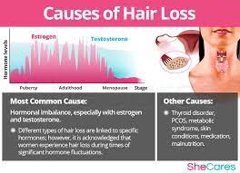 hair loss hormonal imbalance symptoms