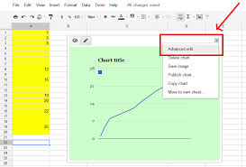 Igoogledrive How To Plot Null Values In Graphs And Charts
