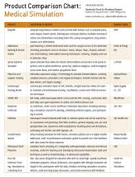 Product Comparison Chart Medical Simulation Cybertherapy