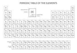 periodic table for reference study com
