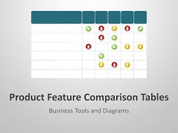 Product Feature Comparison Tables