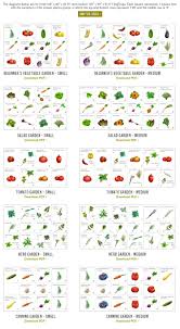 This Site Gives You Suggested Plots Based On A 4x4 Garden As