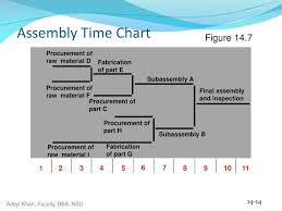 Ppt Chapter 13 Mrp And Erp Powerpoint Presentation Id