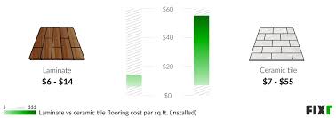 ceramic tile flooring installation cost
