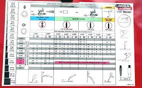 7018 1 8 Welding Rod Settings Amp Amperage Chart First Welds