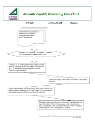 Accounts Payable Processing Flow Chart