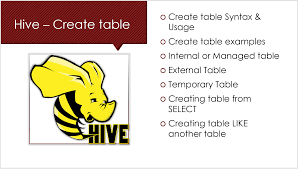 hive create table syntax usage with