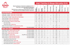 arby s nutrition arby s nutritional