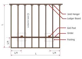 How Far Can You Span A 2 X 6 Deck Joist Aboutbrands Co