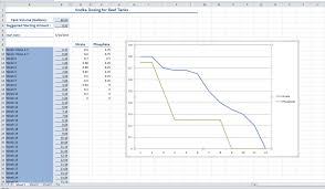 Vodka Dosing Spreadsheet And Chart Bay Area Reefers Bar