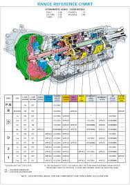 Diagram Besides Toyota Pickup Manual Transmission Diagram