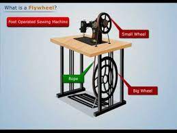 flywheel theory of machines