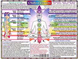 Chakras And Their Purpose Miss New Age