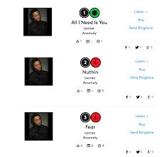 Lecrae First Artist To Hold Top 3 Positions On Billboard