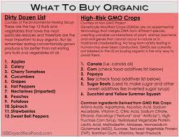 What To Buy Organic
