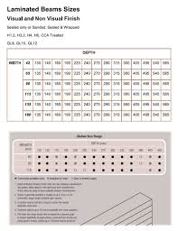 medeek truss extensions sketchup