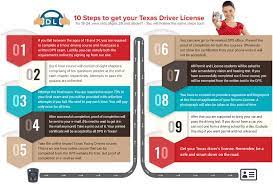 texas drivers license for ages 18 19
