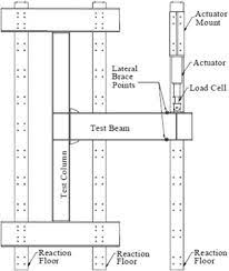 box column by a short stub beam