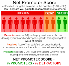 what is a net promoter score nps