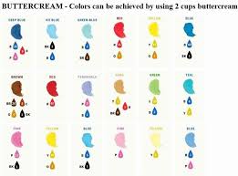 Wilton Gel Food Coloring Mixing Chart Google Search In