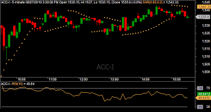 Acc Free Auto Buy Sell Signals Live Auto Buy Sell Signal