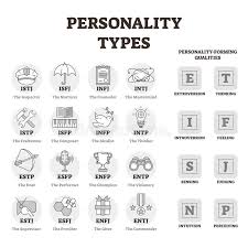 Personality Types Vector Illustration Bw Outlined Person