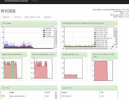oracle database monitoring dashboard