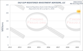 Old Slip Registered Investment Advisors Llc Finding Fraud