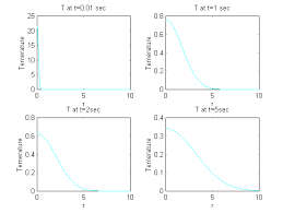 Heat Conduction Of A Moving Heat Source