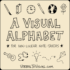 The pictures teach how drawing using the first letter of each word. D Is For Drawing A Visual Alphabet For Non Linear Note Takers Verbal To Visual