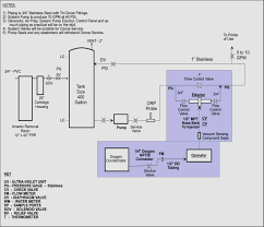 Wiring diagrams to assist with electrical interface. Wiring Diagram For Semi Truck Trailer